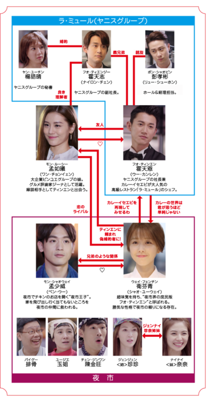 華麗なるスパイス相関図